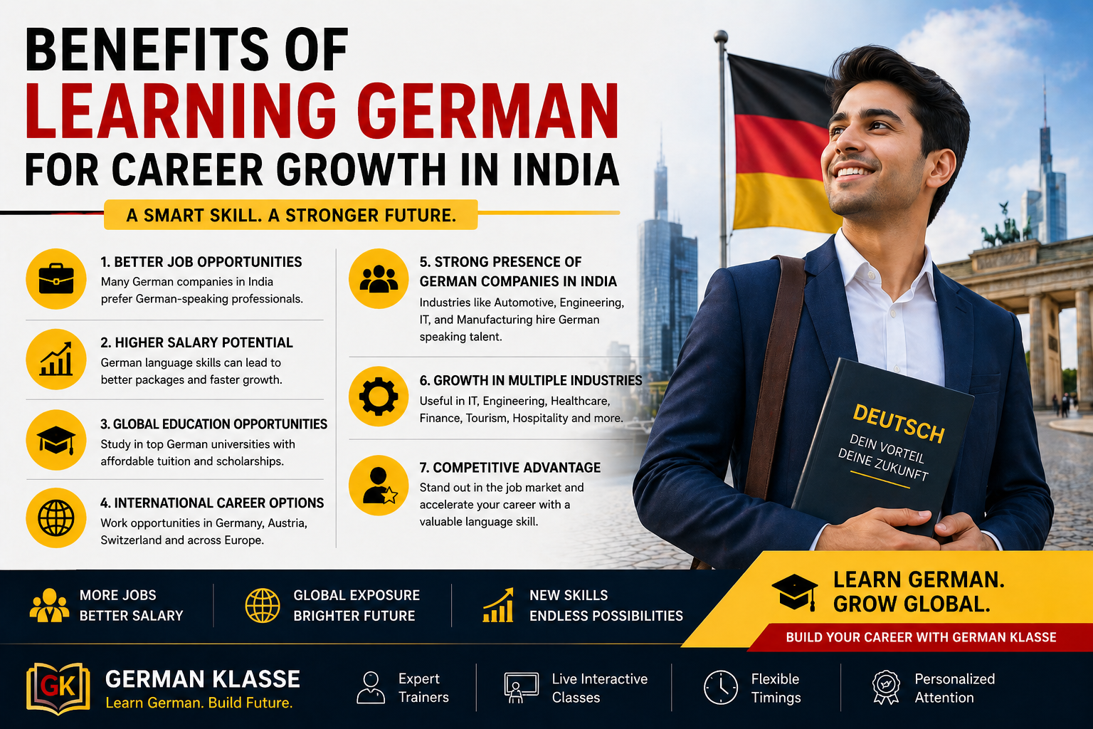 Benefits of Learning German for Career Growth in India